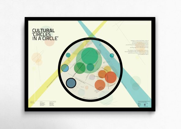 Cultural Circle in a circle - 1