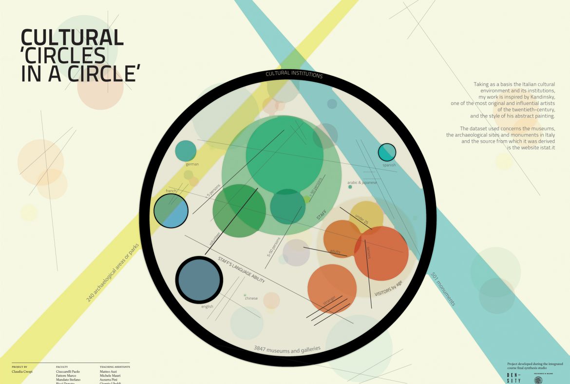 Cultural Circle in a circle